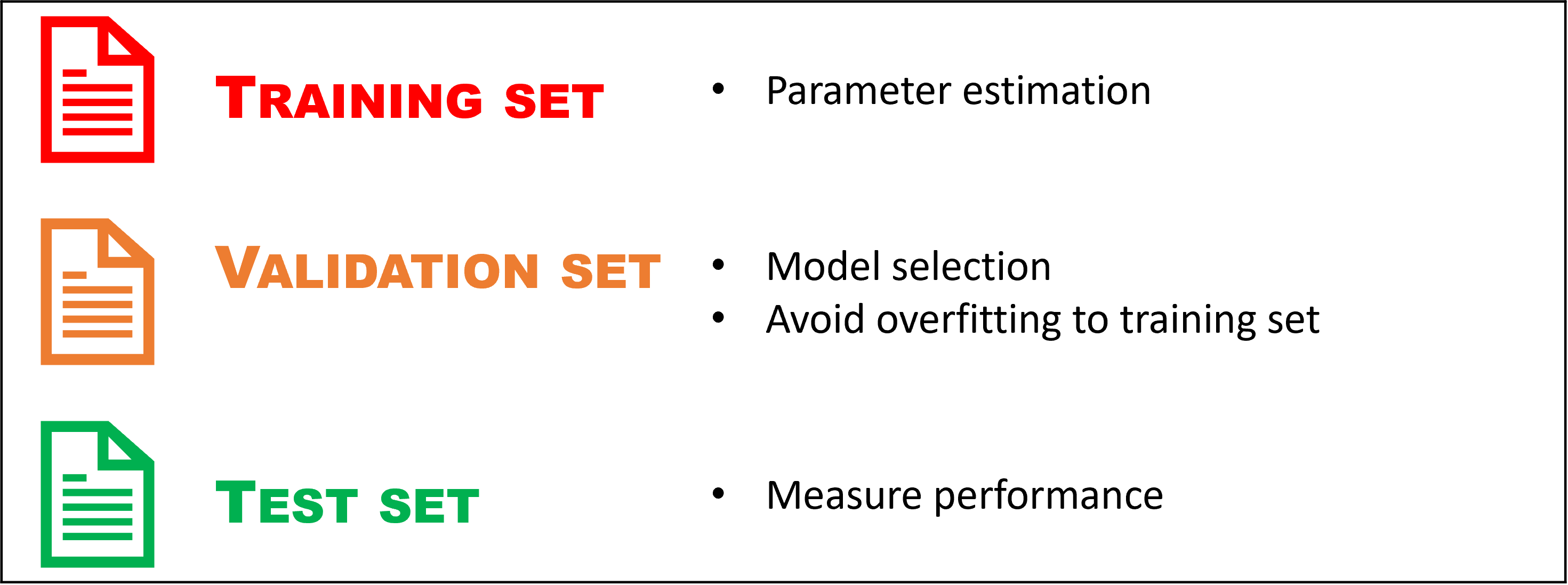 Summary of the three-way data split.